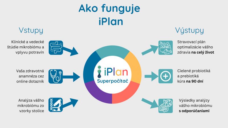 Jedzte zdravo: čo je dobré práve pre vás?
