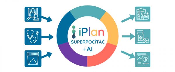 iPlan: komplexný  servis vášho črevného mikrobiómu